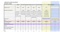 composition-conseils-de-gestion-sp.jpg