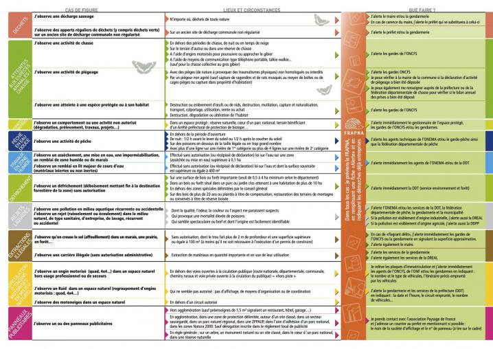 Guide de poche sans couv