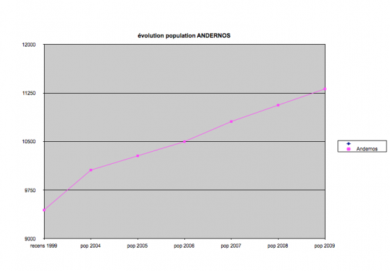 population-d-andernos.png