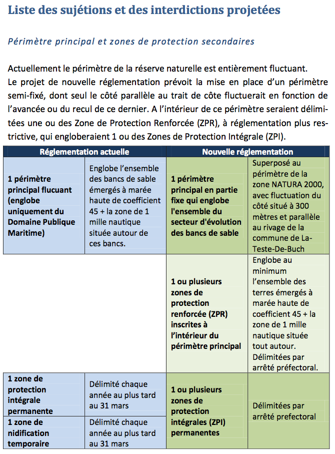 Suje tions et interdictions